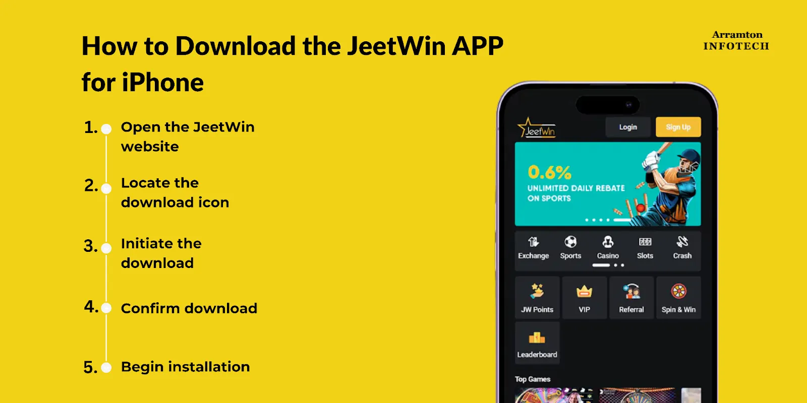 JeeTwin এর জয়গার উপায় কী?